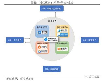 任澤平解碼螞蟻集團 個人互聯(lián)網(wǎng)服務(wù)如何鑄就全球最大獨角獸