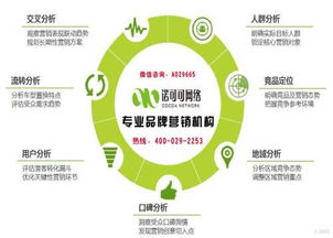 西安專業(yè)品牌營(yíng)銷策劃?rùn)C(jī)構(gòu) 如何選擇供應(yīng)效果好的品牌營(yíng)銷策劃服務(wù)