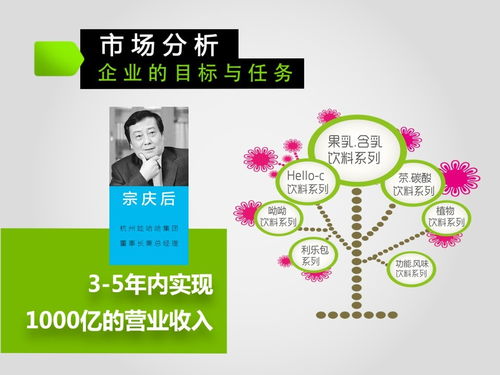 市場(chǎng)營(yíng)銷策劃方案精簡(jiǎn)版 增長(zhǎng)與連接