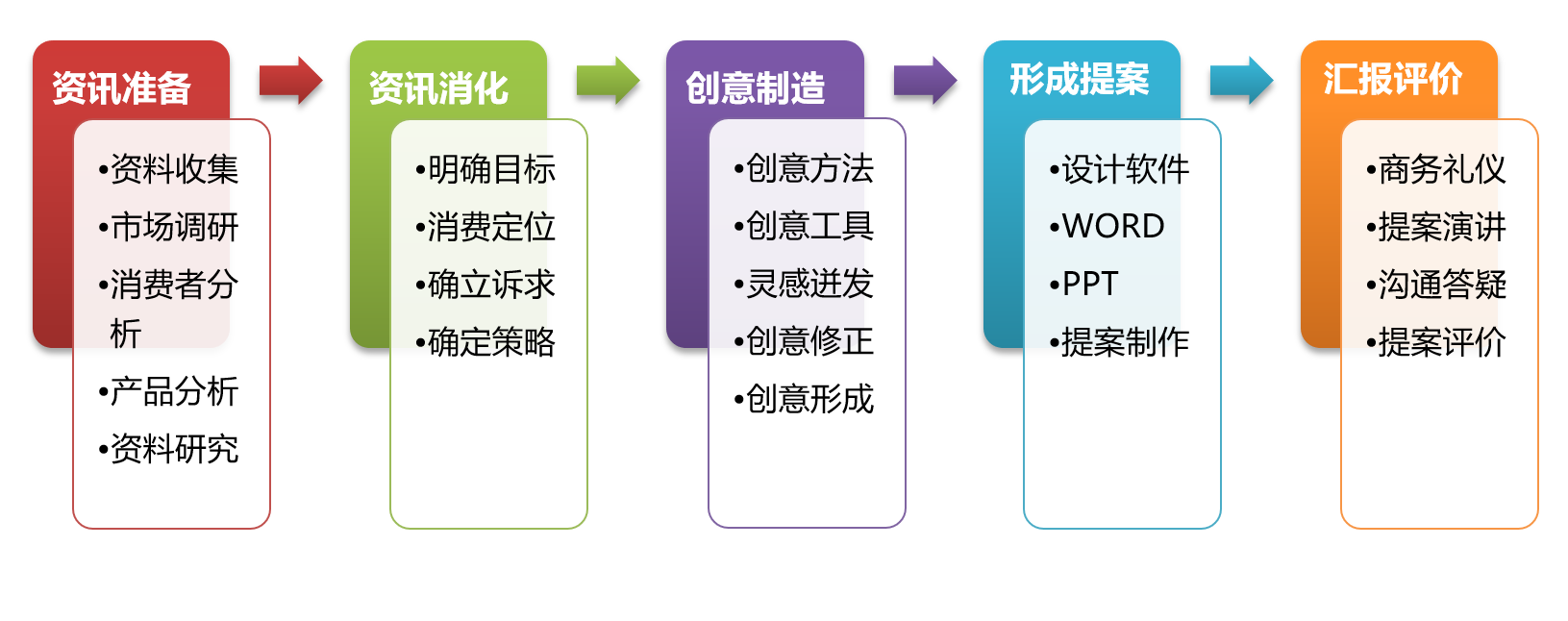 數(shù)據(jù)驅(qū)動(dòng)下的精準(zhǔn)營(yíng)銷策劃 經(jīng)濟(jì)與管理系商務(wù)管理專業(yè)學(xué)生的一種思考框架