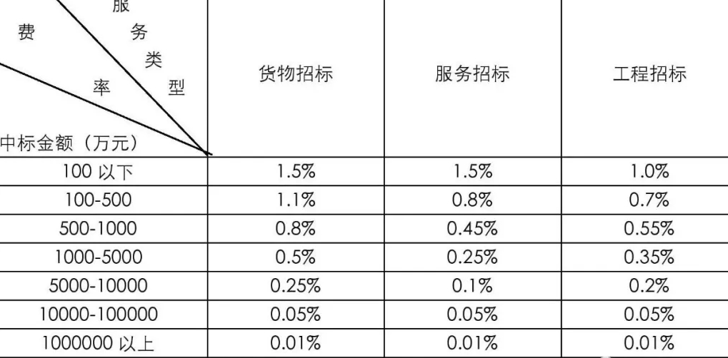 甘肅張掖市招標代理服務費收費標準及旭翀招投標服務解析
